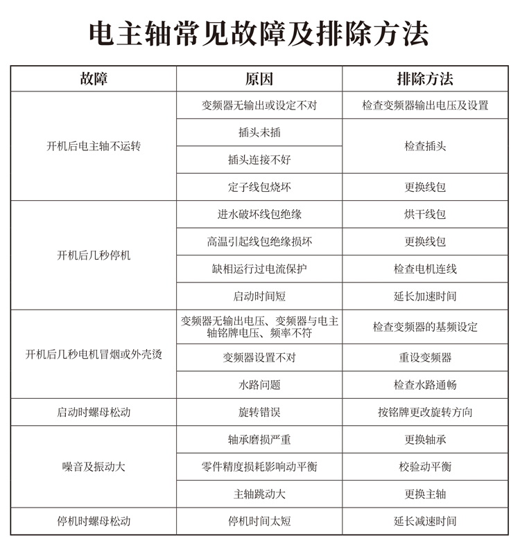 BT系列自動換刀電主軸系列DC125-BT30-24Z-8.0
